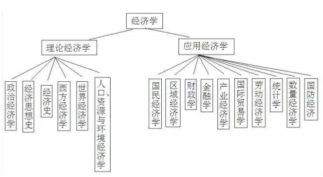 经济学的研究对象和自然科学,其他社会科学的研究对象是同一的客观