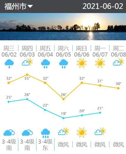 明天天气好转 但高温35 哦 腾讯新闻