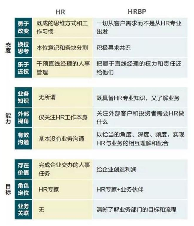 是什么可以让hrbp开出60万的年薪