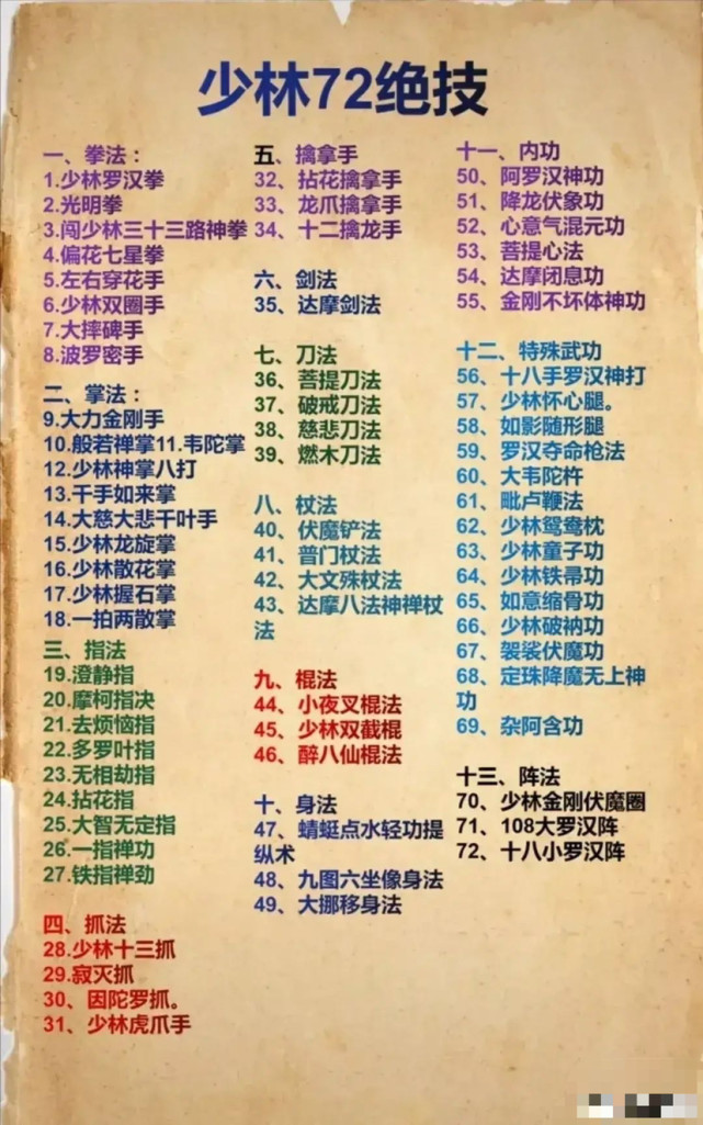 少林七十二绝技全部学会你就是天下第一