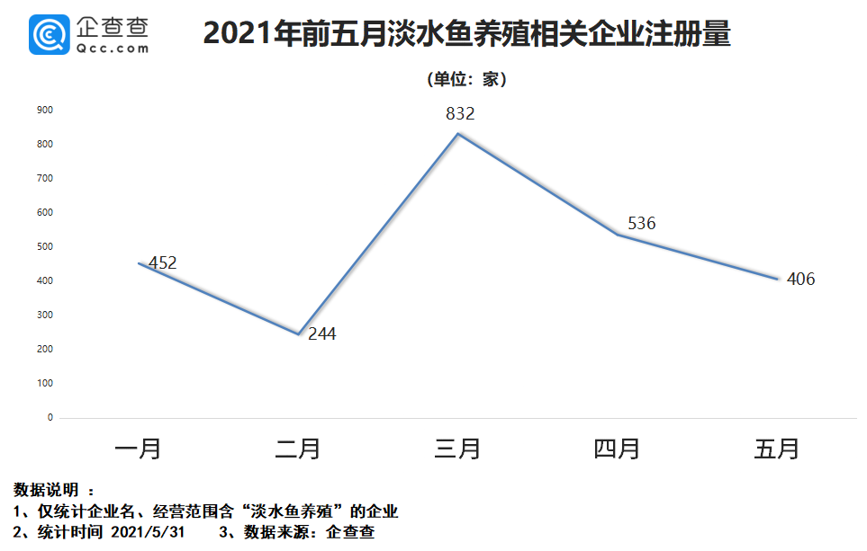 淡水鱼排行_最大的淡水鱼最大的淡水鱼有多大