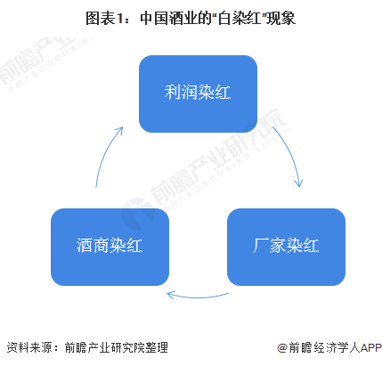 中国葡萄酒市场进入 寒冬 白染红 企业们还好吗 快报 农副产品资讯 中国酒水供应商