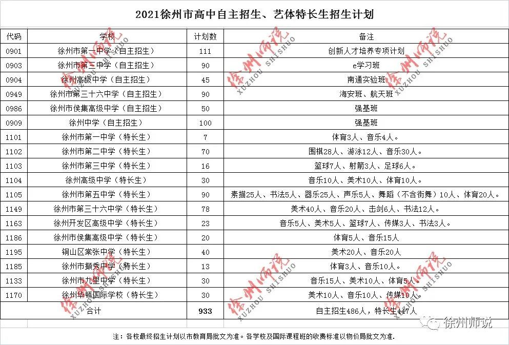 2021年招生计划近五年的录取分数线整理给大家(往届中考满分700分)