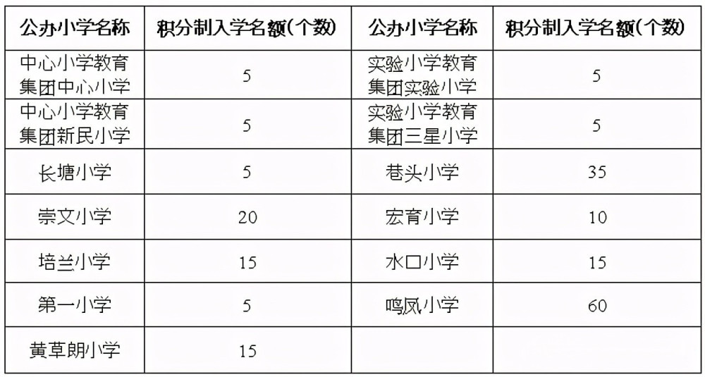 2023年北京理工大学自主招生简章_华南理工2019年自主招生_湖大自主招生2016简章