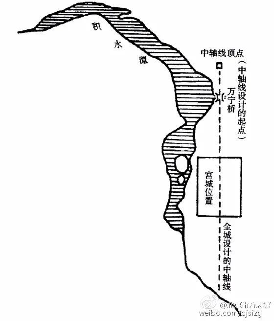 消失的元大都 给北京留下了中轴线 大运河 胡同 四合院 腾讯新闻