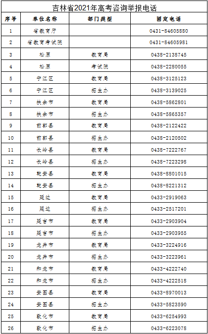 长春人口数量_我国人数最多的5所“巨无霸”高校,吉大第二,河南两所高校入榜