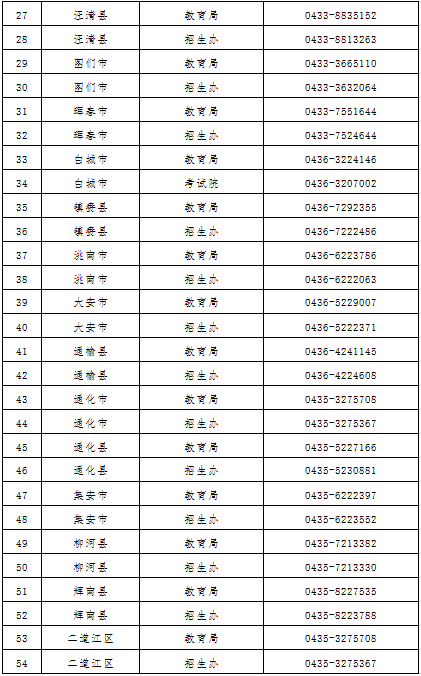 长春市人口数量2021年_长春小升初的家长注意了!2021长春中考各初中600分人数占