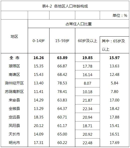 全国人口最多县_中国人口第一大县,总人口248万,以服装和中药材闻名中外