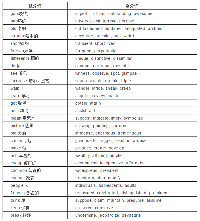 40分作文跑題扣多少分_四級(jí)作文跑題能得多少分_雅思作文一半跑題6分