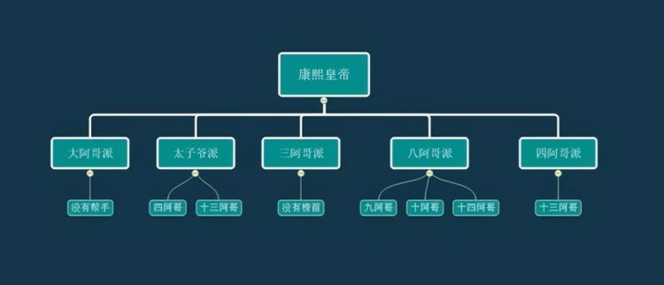 清朝皇帝的皇位都是怎么来的