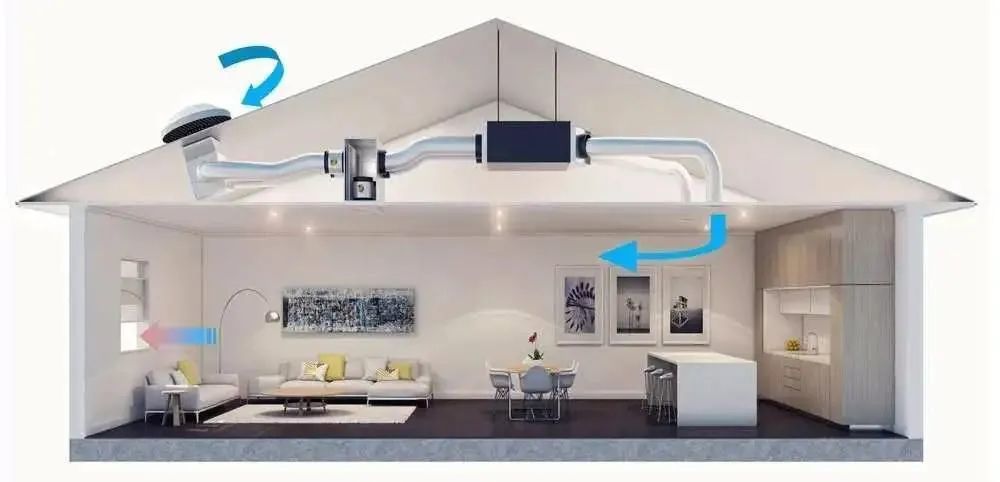 新风系统:由送风系统和排风系统组成的空气处理系统,在不开窗户的前提