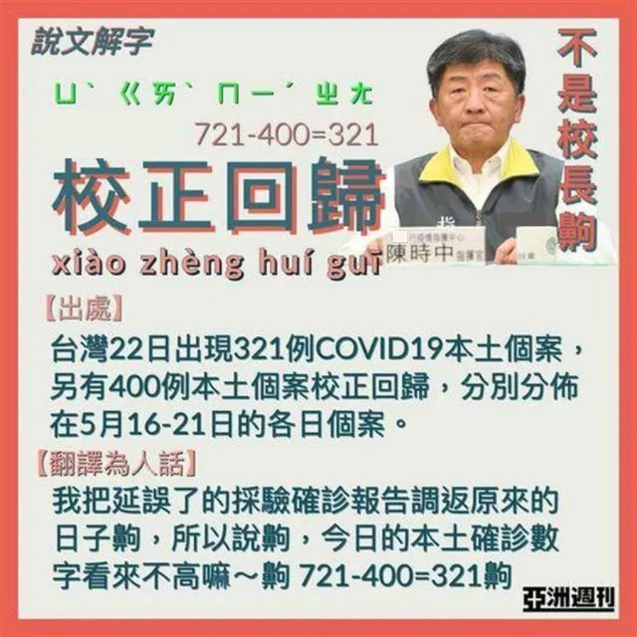 这架时钟 何时才能 校正回归 到正确的时间上 腾讯新闻