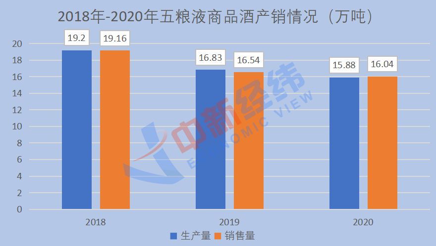 銷售員飲酒過量死亡背後：五糧液一年豪擲56億銷售費