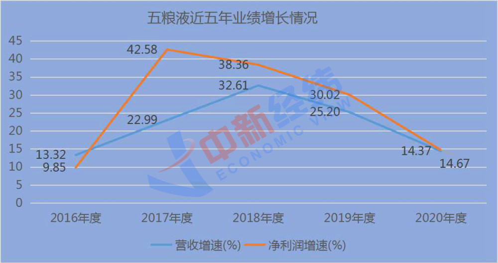 銷售員飲酒過量死亡背後：五糧液一年豪擲56億銷售費