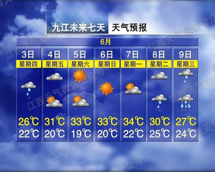 33℃!晴?雨?南昌高考天气将……