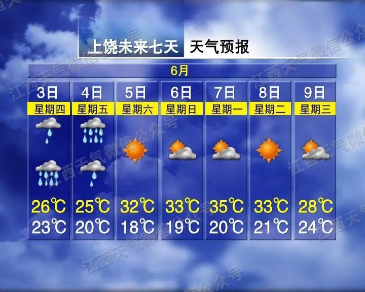 33℃!晴?雨?南昌高考天气将……