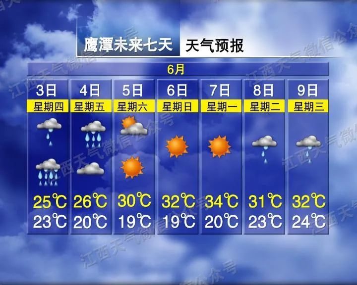 33℃!晴?雨?南昌高考天气将……