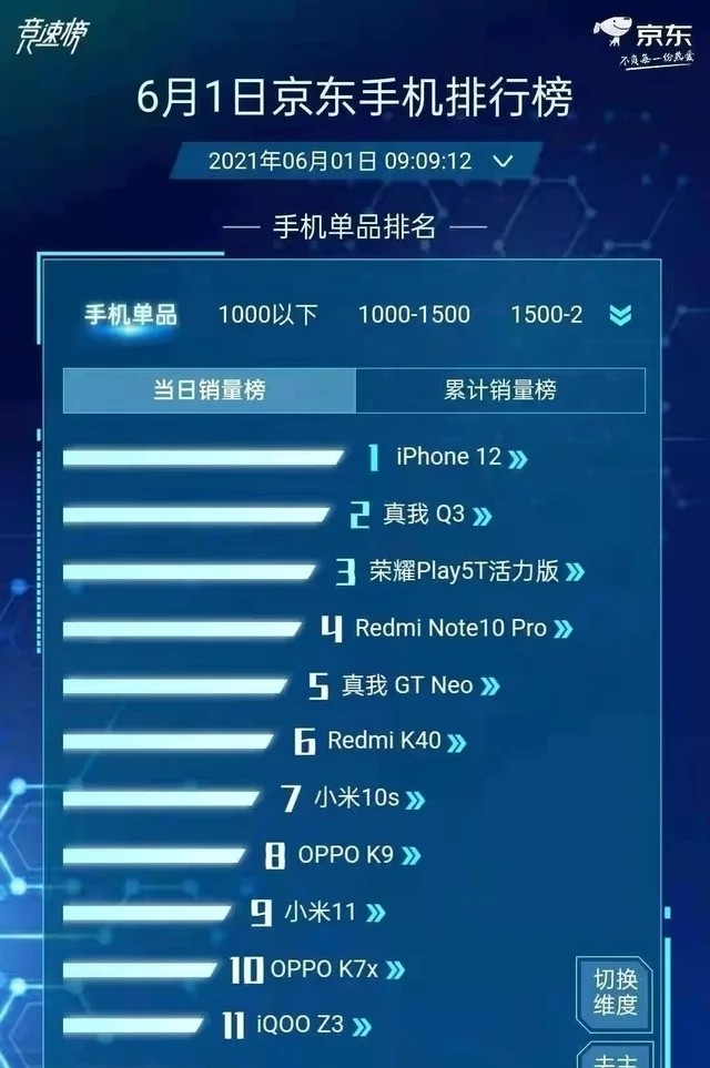 手机排行榜第一名_5月性价比手机排行榜!红米Note10Pro第二,第一名当之无愧