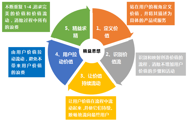 產品經理從精益製造到精益產品開發