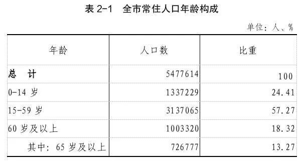 安阳市多少人口_中国人均年薪最低的省:人口将近一个亿,景色超美工资却全国