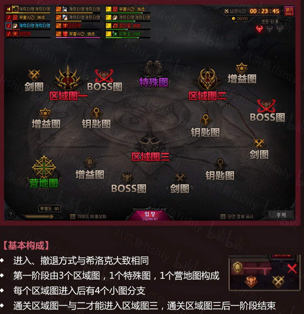 dnf提前了解开荒不迷路奥兹玛团本流程前瞻