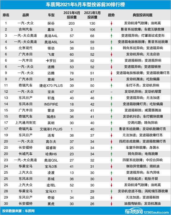 排气排行榜_浙江省首例车辆临时更换排气处理装置尾气超标“假维修”案