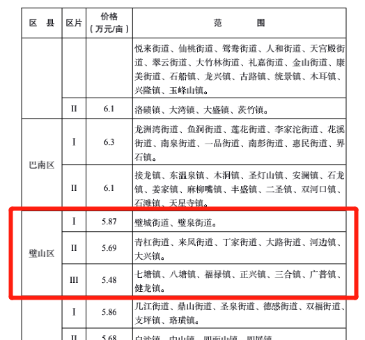 璧山区征地红线图图片