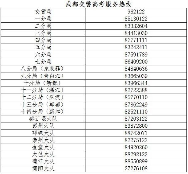 不受機動車尾號限行 交警部門