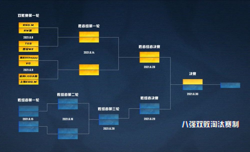 峽谷爭鋒nest2021王者榮耀項目賽程賽制公佈