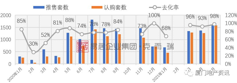 房企销售排行榜_2021年1-5月烟台房地产企业销售业绩排行榜