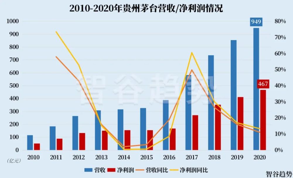 中国资本市场迎来大地震 央企和茅台慌了 腾讯新闻