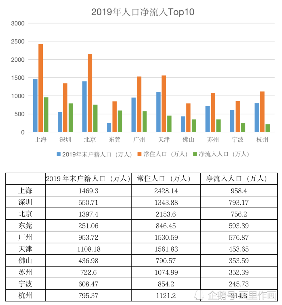 第七次人口普查數據深層次分析有個很重要的數據被很多人都忽視