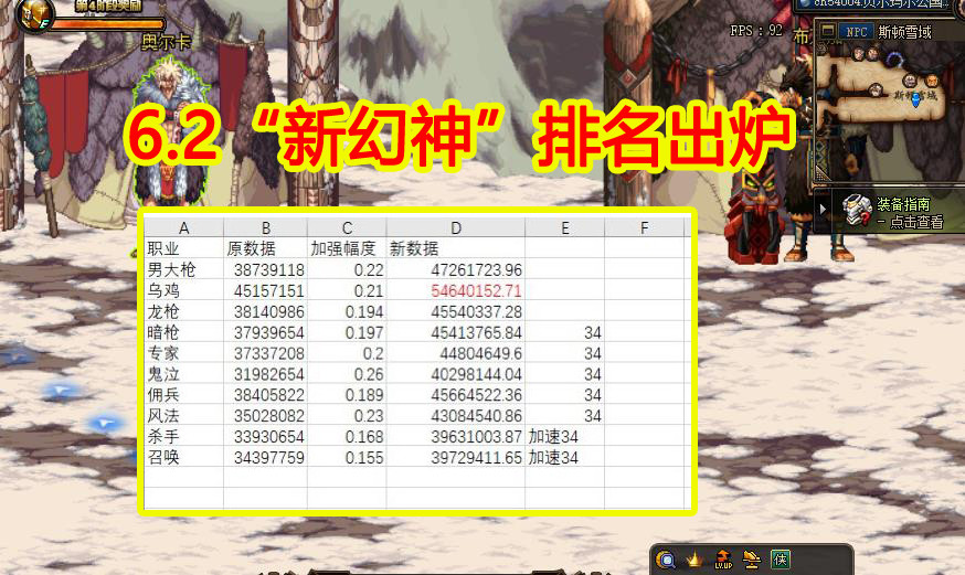 dnf实力排行_DNF:韩服6月全职业受欢迎程度排名后位以及第二批职业平衡展望