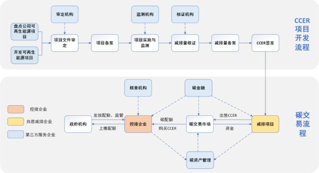 碳交易图解图片