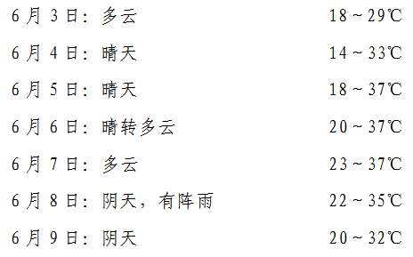 眉县 三夏 专题天气预报 腾讯新闻