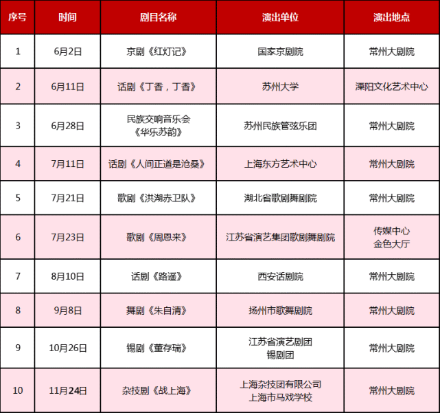 開幕演出:國家京劇院《紅燈記》 時間:2021年6月2日 地點:常州大劇院