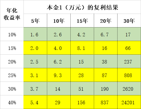 重要提示:本号主要记录老杜实盘和自选股表现,所涉股票不作推荐,据 此