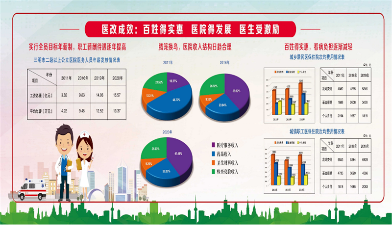 三明医改成果(易联众供图)