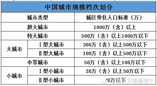 主城区常住人口超500万，南宁变成特大城市，提前5年实现目标