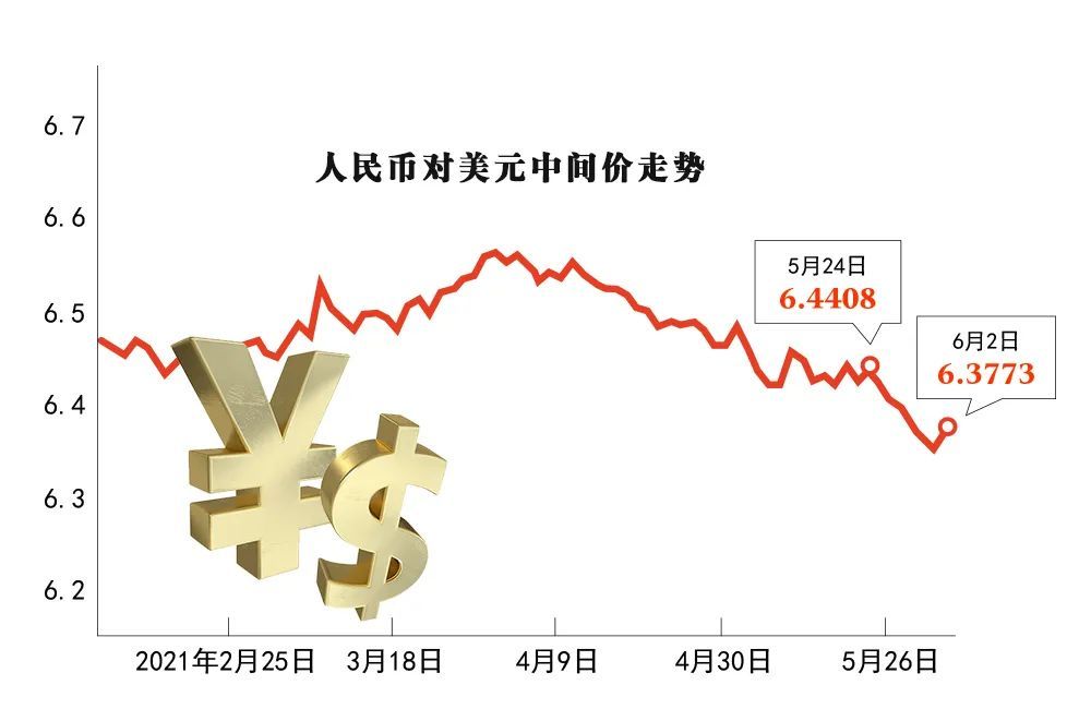 境外上市公司分红购汇高峰已至市场需警惕人民币汇率回调风险