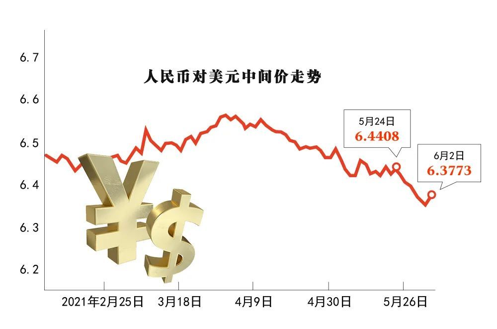 人民幣對美元中間價走勢截至昨日16時30分收盤,在岸人民幣對美元匯率