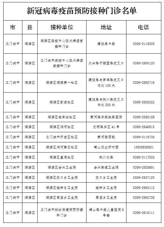 三门峡体育馆停止接种没打疫苗今天去这些地方