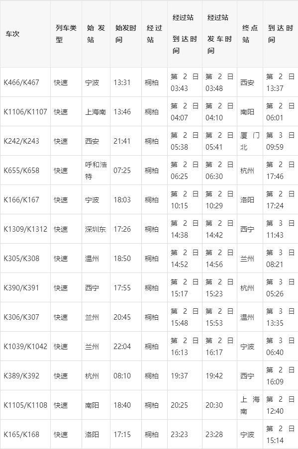 宛東咽喉信西屏障桐柏縣火車站旅客列車達到30多趟