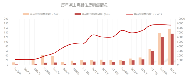 瀘州市眉山市綿陽市南充市內江市攀枝花市遂寧市雅安市宜賓市資陽市