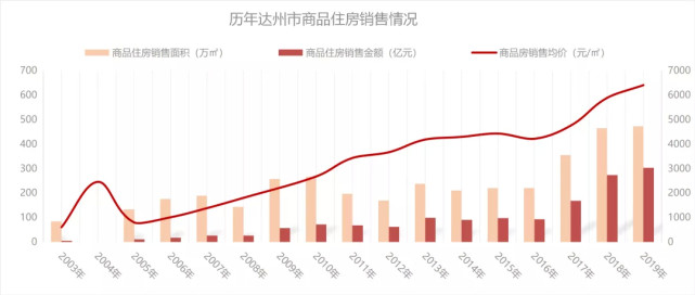 市遂宁市雅安市宜宾市资阳市自贡市注:1,数据来源:四川统计局统计年鉴