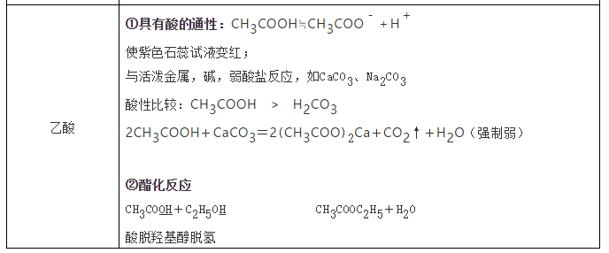 苯的化学性质_化学物质的结构与性质_必修2化学有机苯