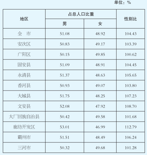 人口构成状况_格尔木市第七次全国人口普查公报[1](第四号)——常住人口年龄