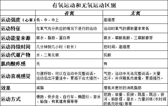 你必须要知道的健身基础知识 开启你的健身之路 腾讯新闻