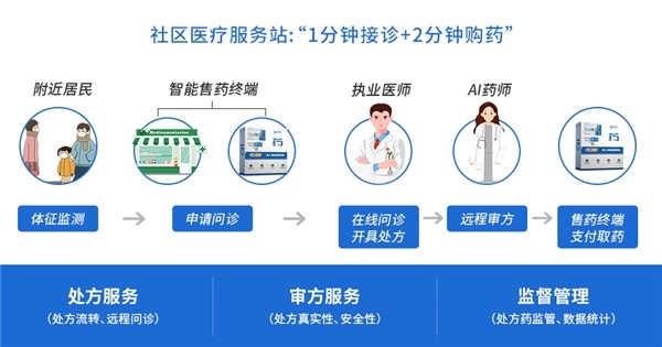 疫情催化之下，健鎵科技“醫＋藥＋檢”提速發展-智醫療網