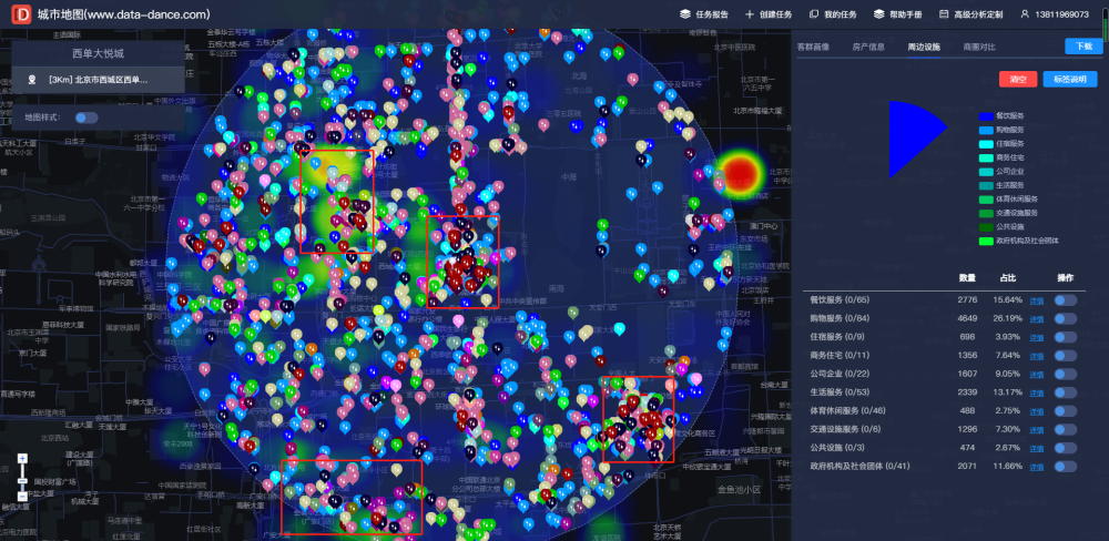 基于大数据商圈分析选址的核心指标